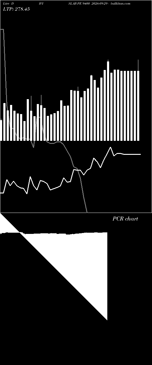  option chart DIVISLAB PE 9400 2026-09-29 