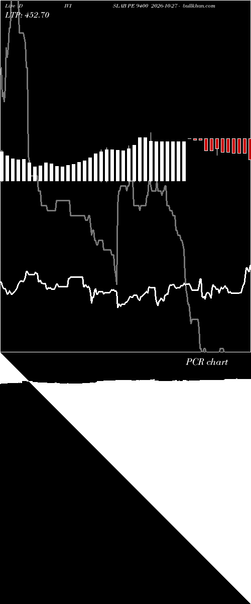  option chart DIVISLAB PE 9400 2026-10-27 