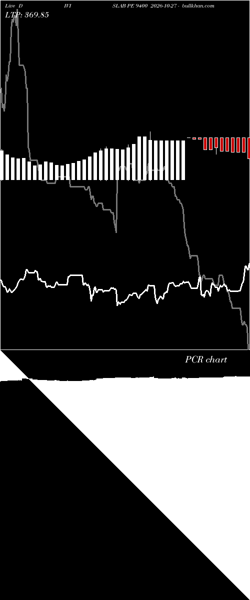  option chart DIVISLAB PE 9400 2026-10-27 