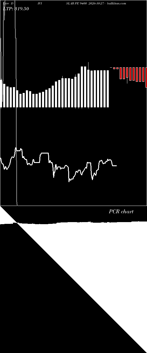  option chart DIVISLAB PE 9400 2026-10-27 