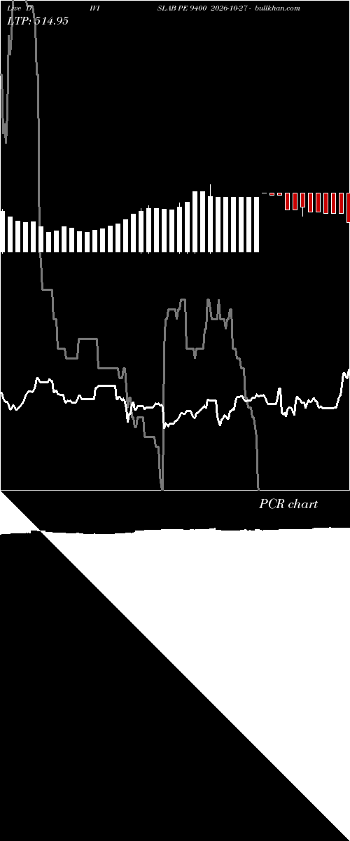  option chart DIVISLAB PE 9400 2026-10-27 