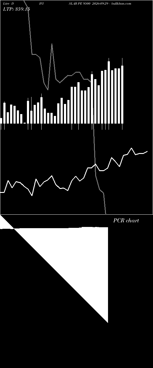  option chart DIVISLAB PE 9500 2026-09-29 