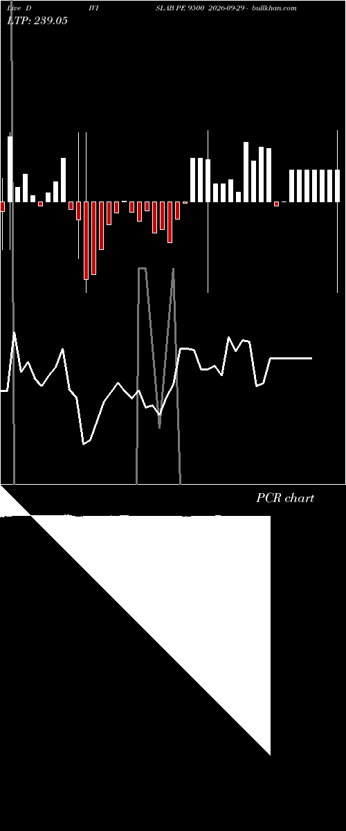  option chart DIVISLAB PE 9500 2026-09-29 