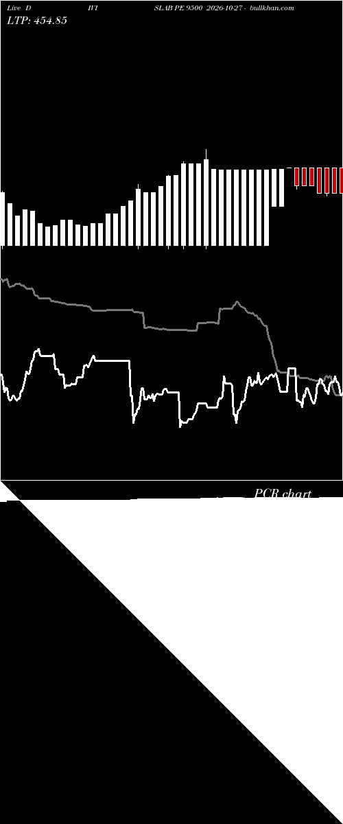  option chart DIVISLAB PE 9500 2026-10-27 