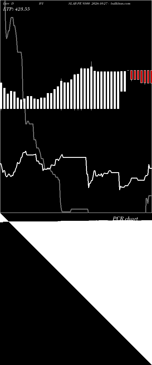  option chart DIVISLAB PE 9500 2026-10-27 