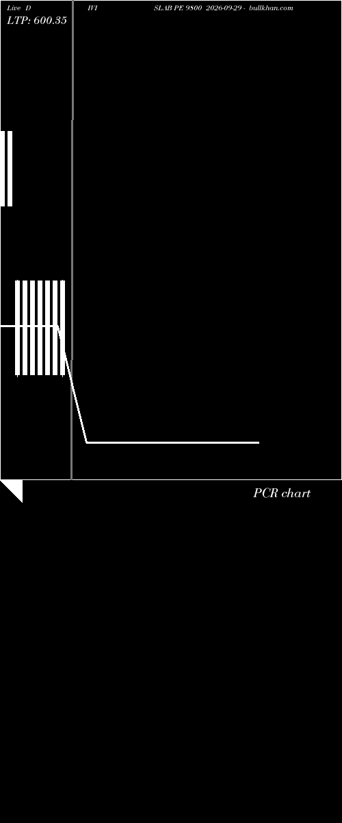  option chart DIVISLAB PE 9800 2026-09-29 