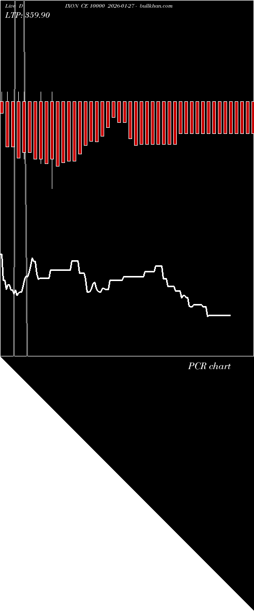  option chart DIXON CE 10000 2026-01-27 