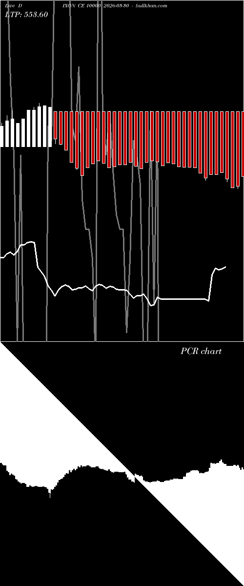  option chart DIXON CE 10000 2026-03-30 