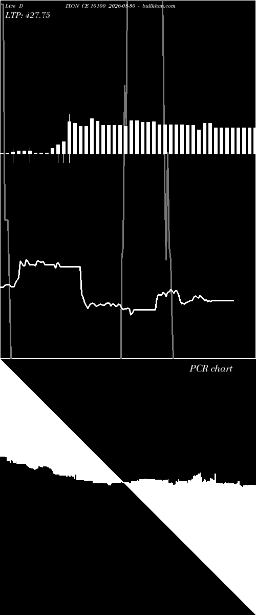  option chart DIXON CE 10100 2026-03-30 