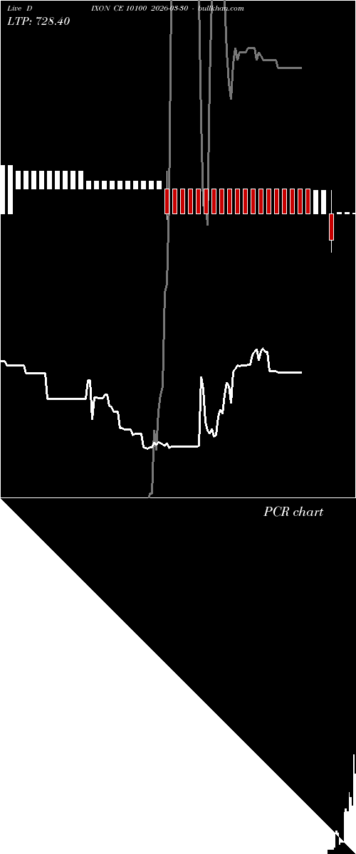  option chart DIXON CE 10100 2026-03-30 