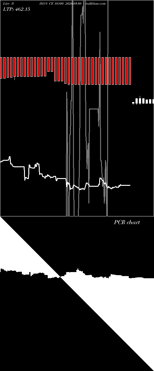  option chart DIXON CE 10100 2026-03-30 
