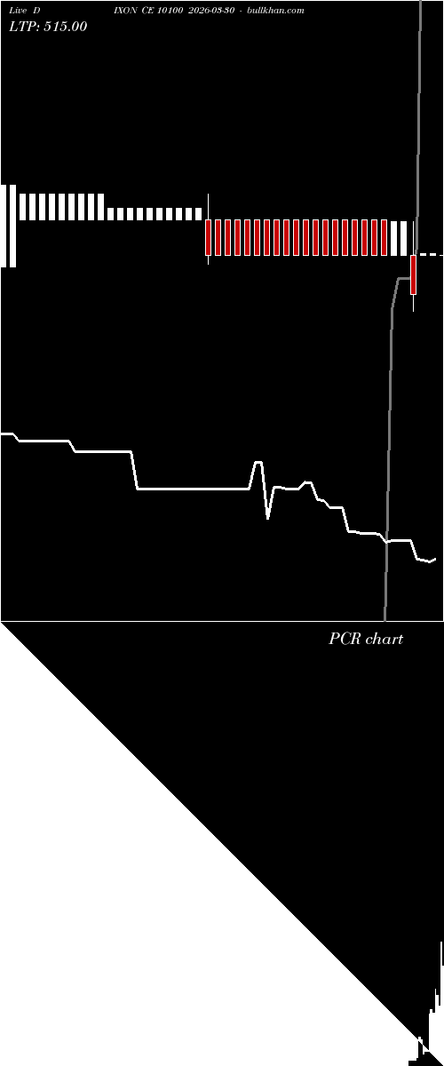  option chart DIXON CE 10100 2026-03-30 