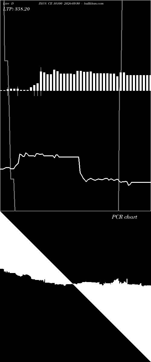  option chart DIXON CE 10100 2026-03-30 