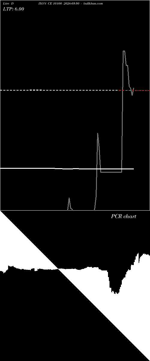  option chart DIXON CE 10100 2026-03-30 