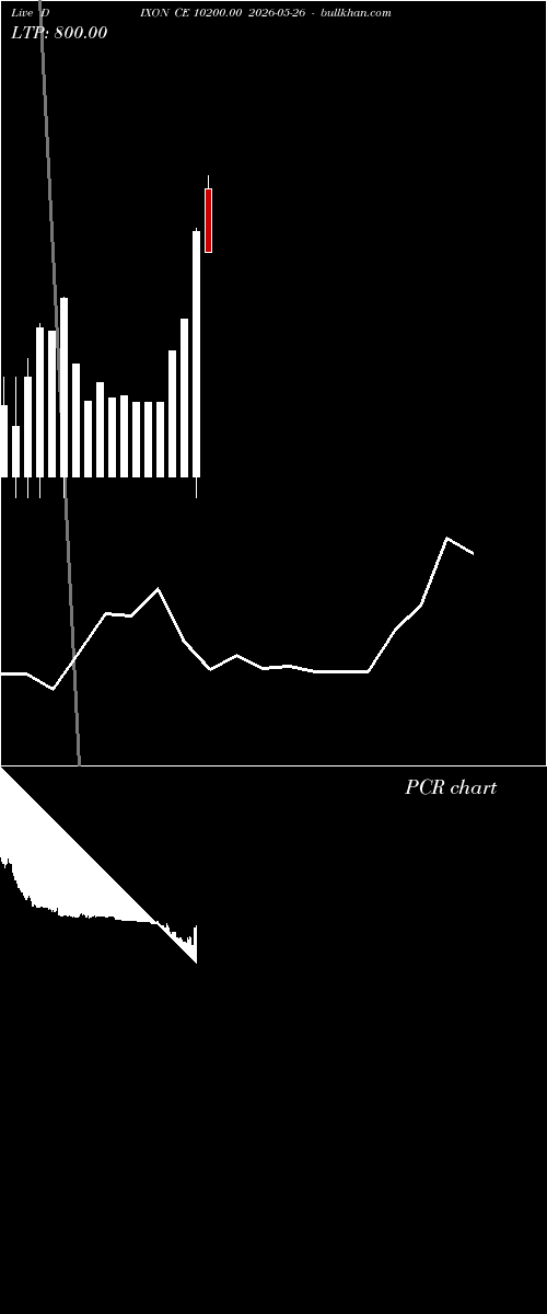  option chart DIXON CE 10200.00 2026-05-26 