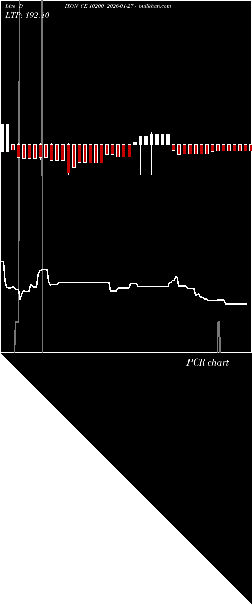  option chart DIXON CE 10200 2026-01-27 