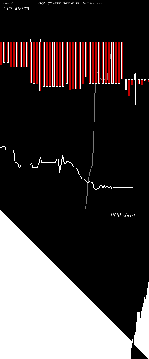  option chart DIXON CE 10200 2026-03-30 