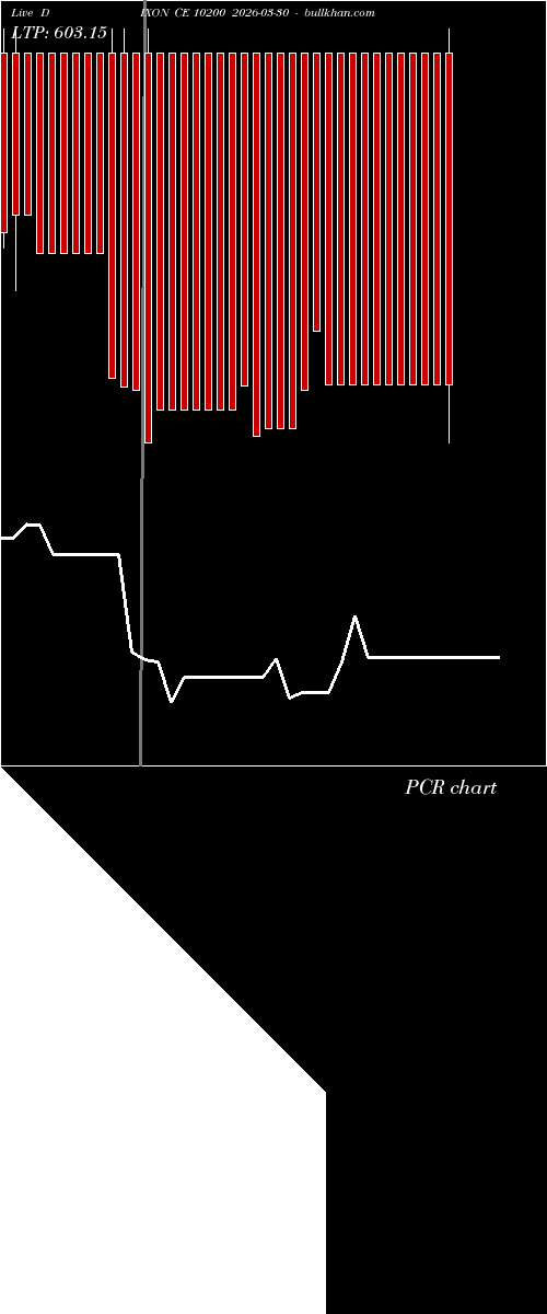  option chart DIXON CE 10200 2026-03-30 