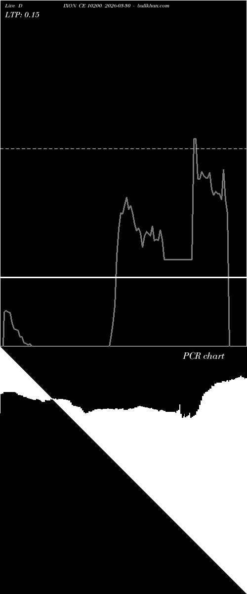  option chart DIXON CE 10200 2026-03-30 
