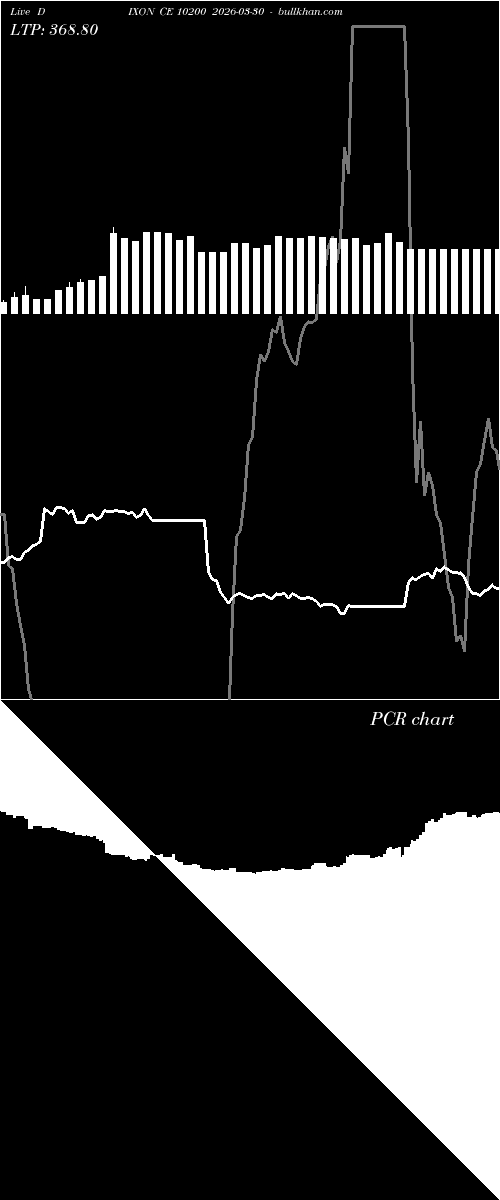  option chart DIXON CE 10200 2026-03-30 