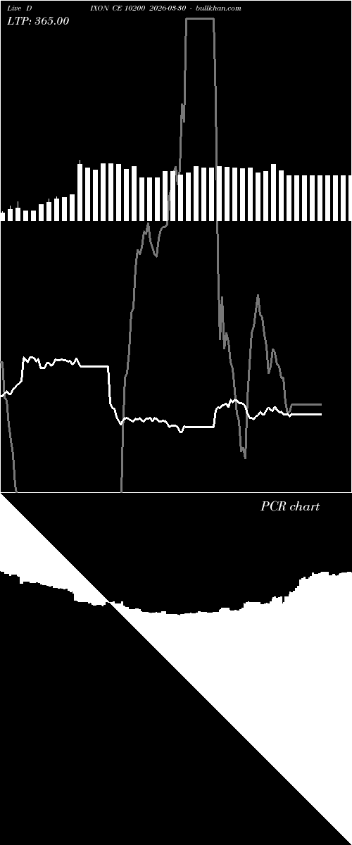  option chart DIXON CE 10200 2026-03-30 