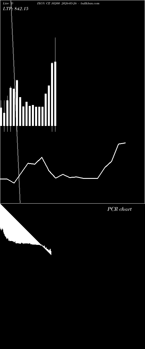  option chart DIXON CE 10200 2026-05-26 