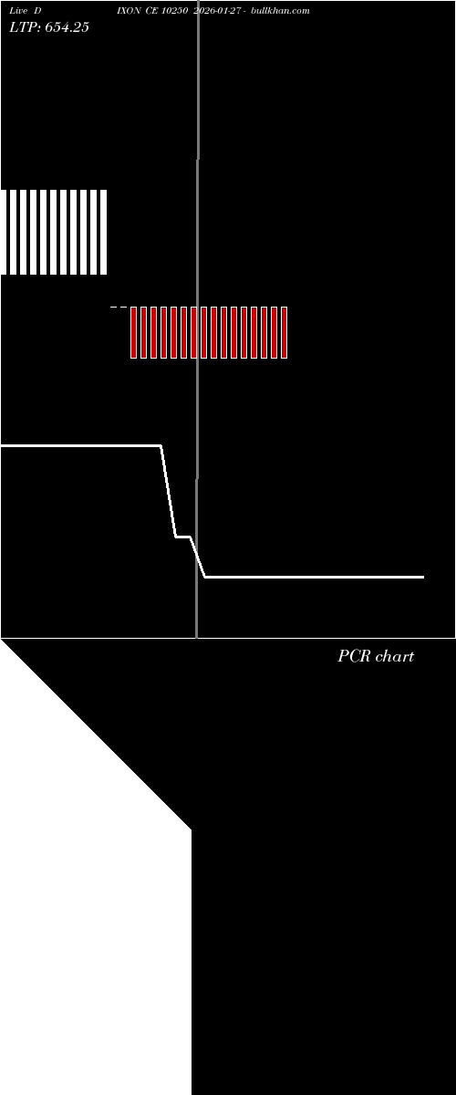  option chart DIXON CE 10250 2026-01-27 