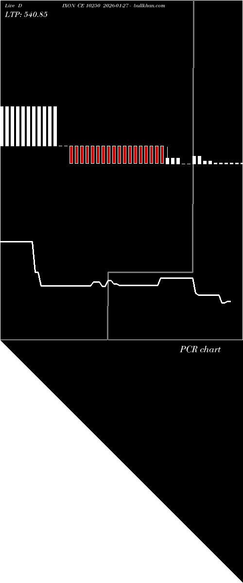  option chart DIXON CE 10250 2026-01-27 