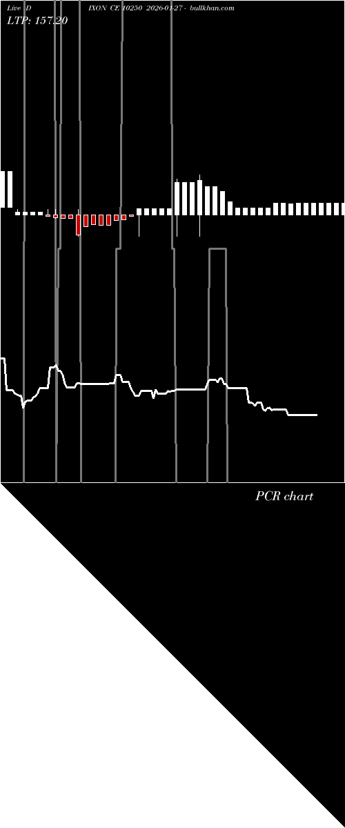  option chart DIXON CE 10250 2026-01-27 