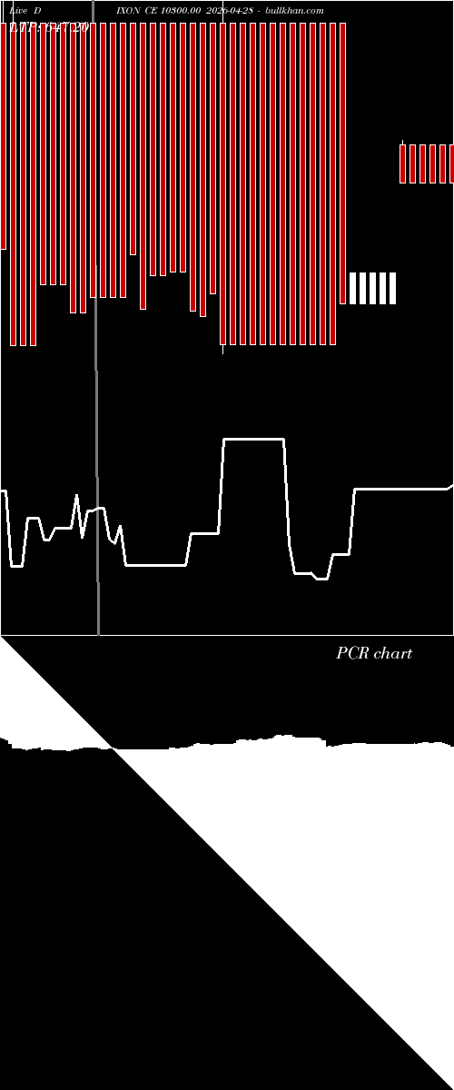  option chart DIXON CE 10300.00 2026-04-28 