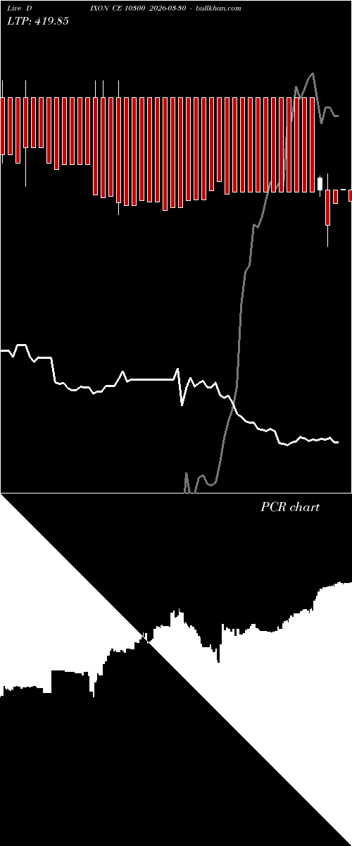  option chart DIXON CE 10300 2026-03-30 