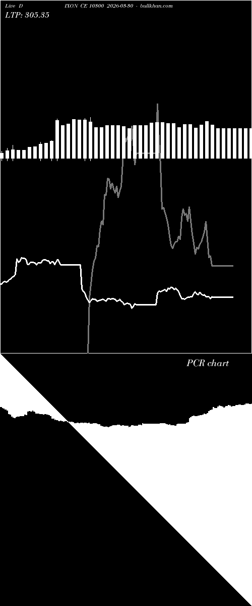  option chart DIXON CE 10300 2026-03-30 