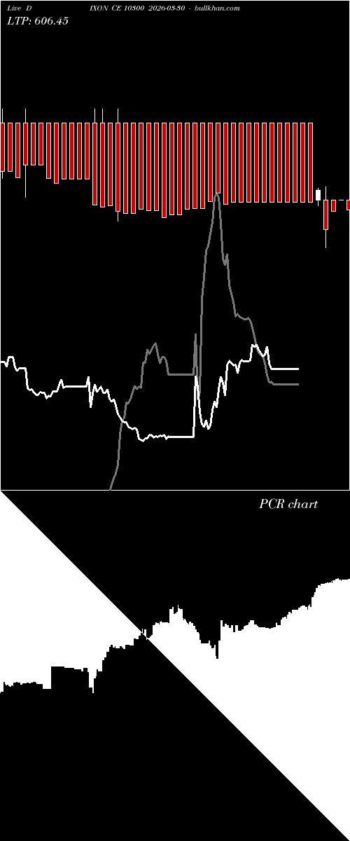  option chart DIXON CE 10300 2026-03-30 