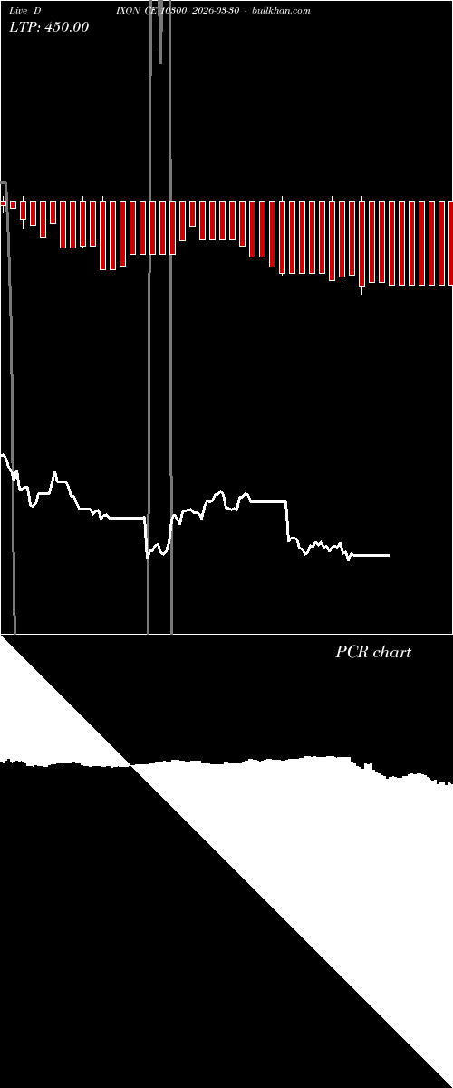  option chart DIXON CE 10300 2026-03-30 
