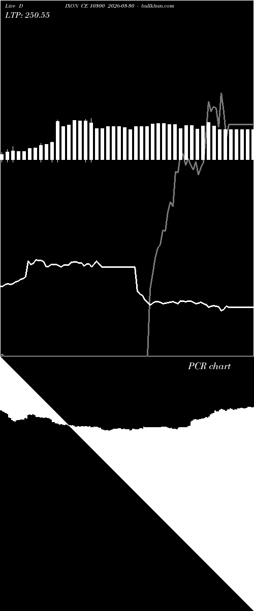  option chart DIXON CE 10300 2026-03-30 
