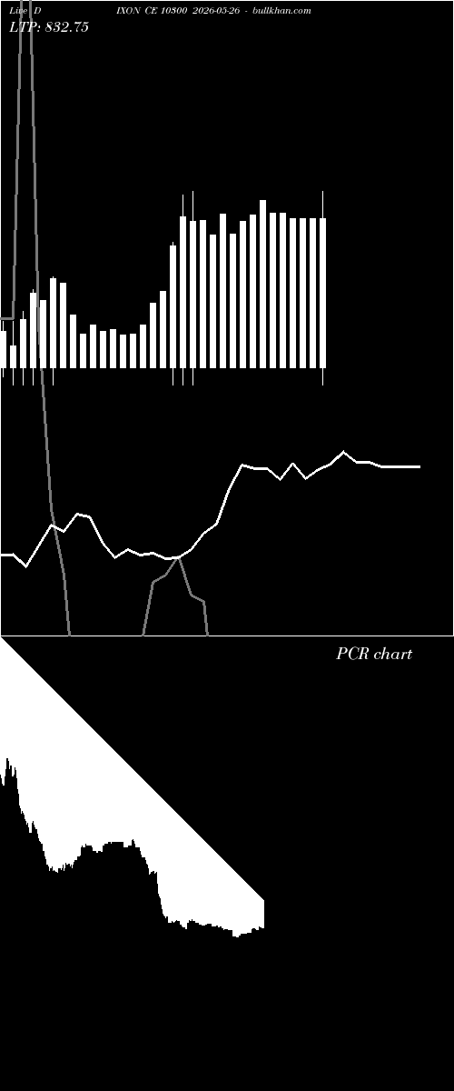  option chart DIXON CE 10300 2026-05-26 