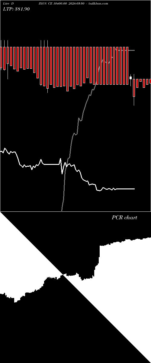  option chart DIXON CE 10400.00 2026-03-30 