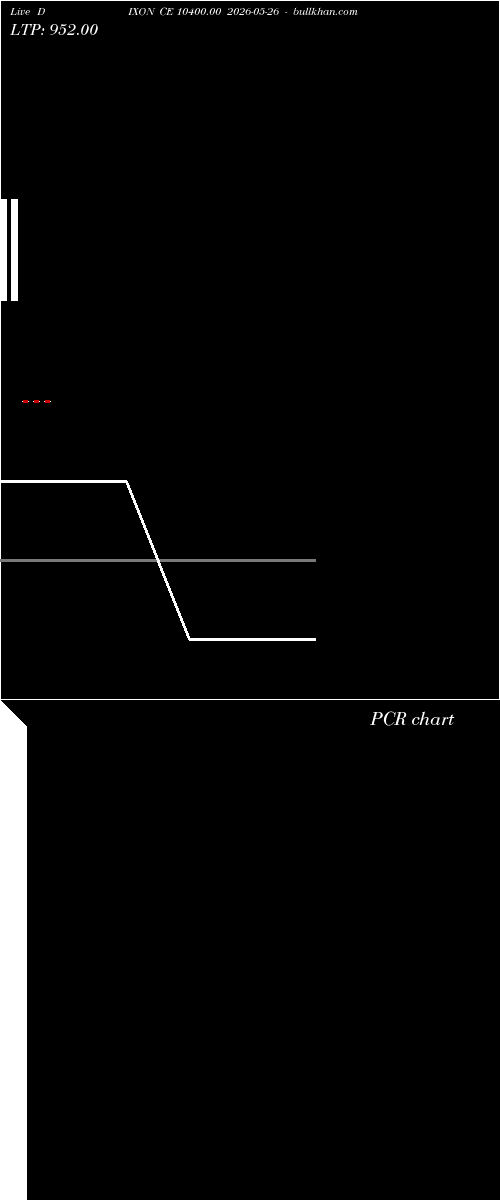  option chart DIXON CE 10400.00 2026-05-26 