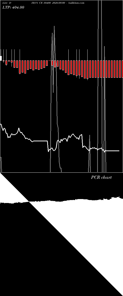  option chart DIXON CE 10400 2026-03-30 