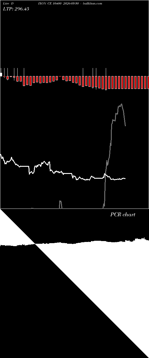 option chart DIXON CE 10400 2026-03-30 