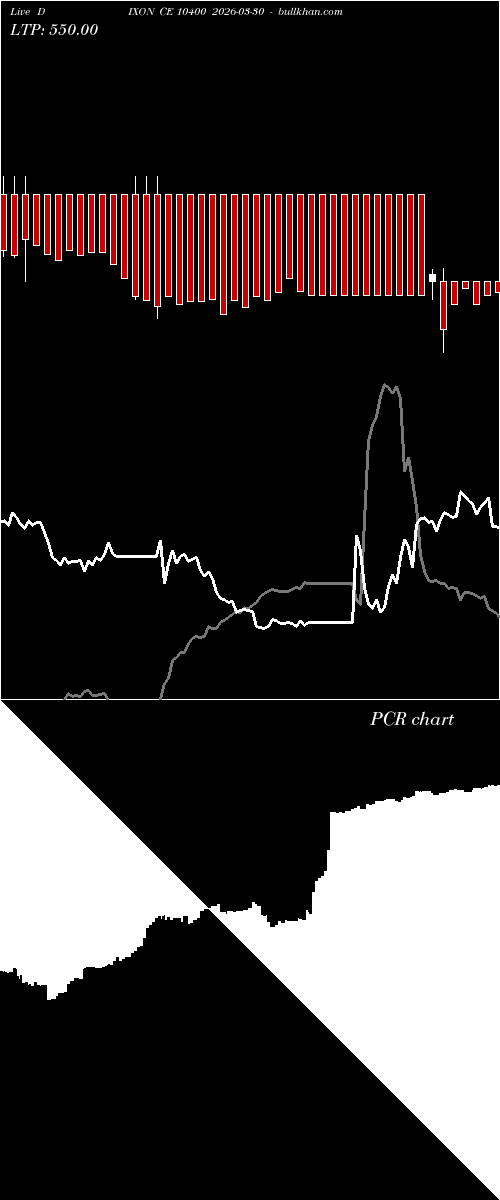  option chart DIXON CE 10400 2026-03-30 