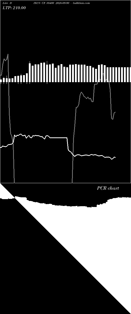  option chart DIXON CE 10400 2026-03-30 