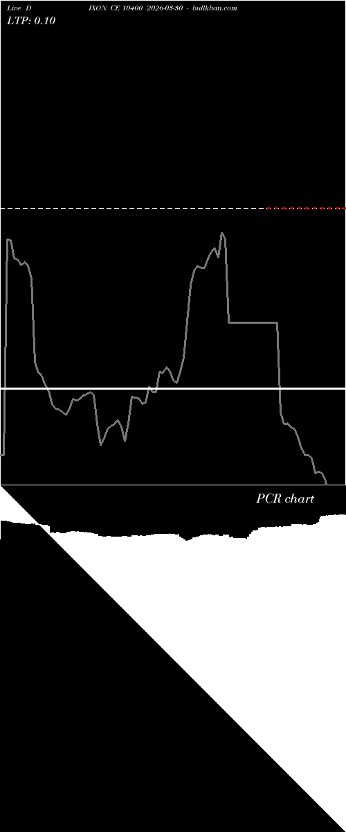  option chart DIXON CE 10400 2026-03-30 