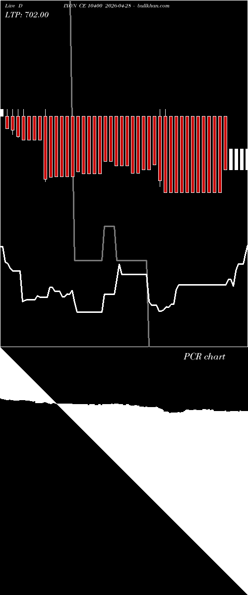 option chart DIXON CE 10400 2026-04-28 