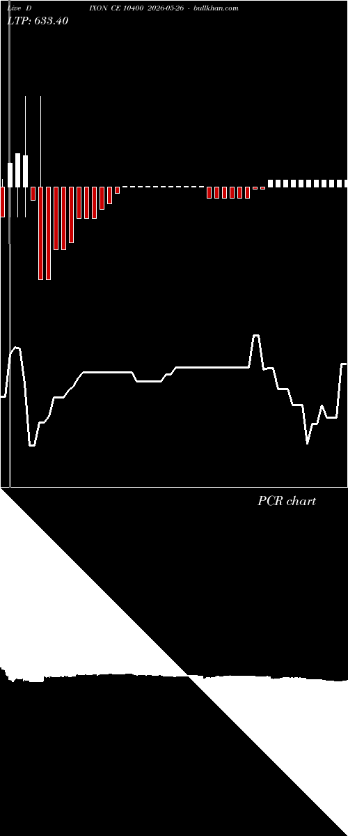  option chart DIXON CE 10400 2026-05-26 