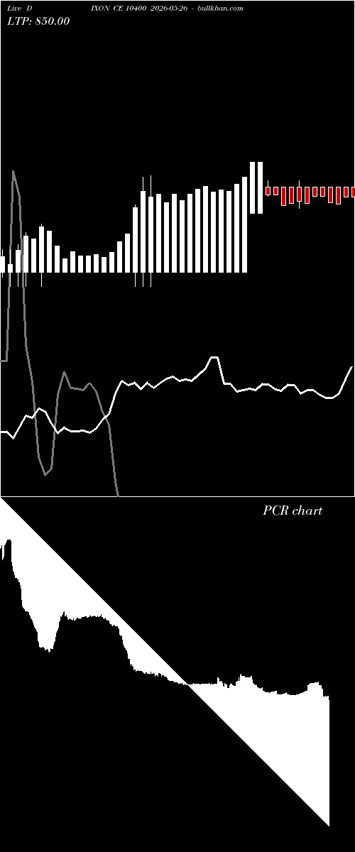  option chart DIXON CE 10400 2026-05-26 