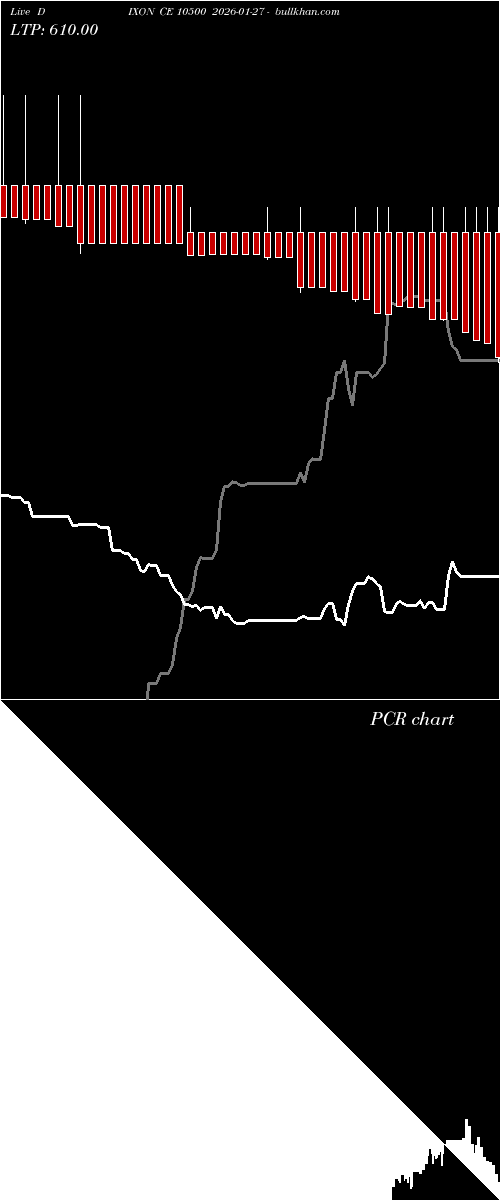  option chart DIXON CE 10500 2026-01-27 