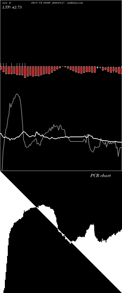  option chart DIXON CE 10500 2026-01-27 