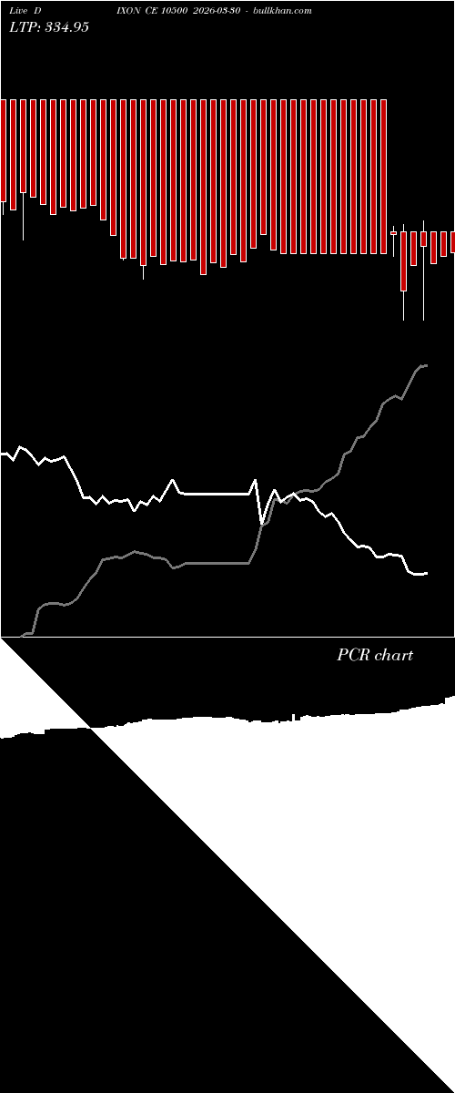  option chart DIXON CE 10500 2026-03-30 