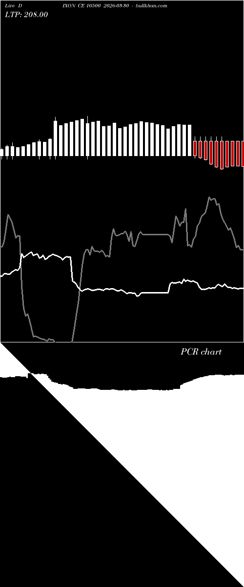  option chart DIXON CE 10500 2026-03-30 